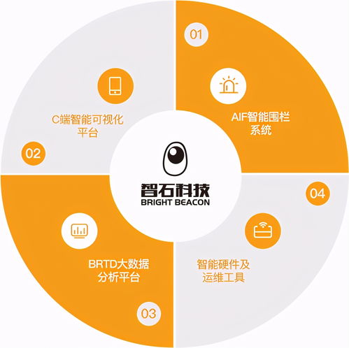 智石科技全面升級 n1n SaaS 3.0引領空間數字化智能服務與數字內容制作新紀元