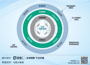 安博通 科創板網絡安全領軍者，賦能數字內容安全新生態